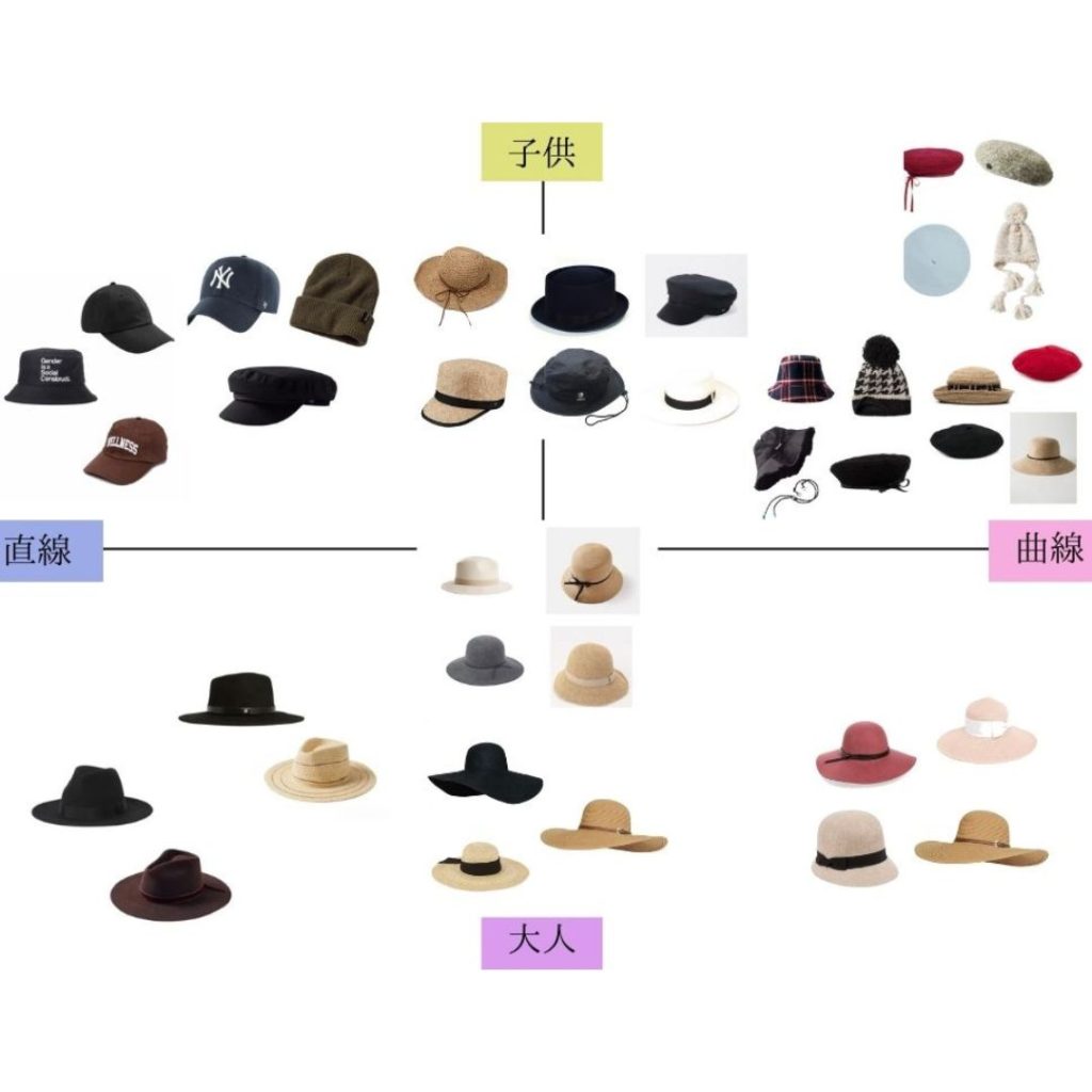 似合う帽子の選び方 顔タイプ診断別の帽子もご紹介 埼玉川越 パーソナルカラー診断 骨格診断 顔タイプ診断 Harvest Color